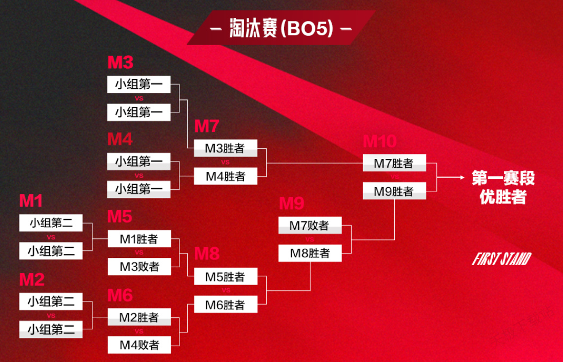 BLG击败TES斩获三连冠与年度总冠军，团队配合铸就无敌之师